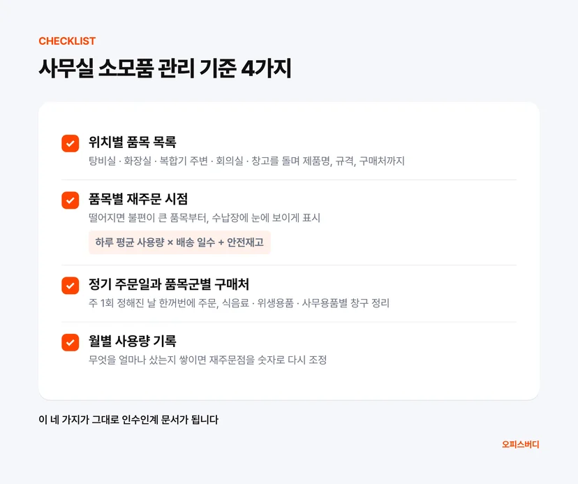 사무실 소모품 관리 기준 체크리스트