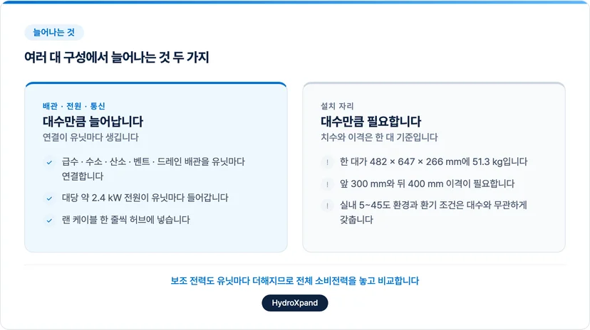 여러 대 구성에서 늘어나는 것 두 가지