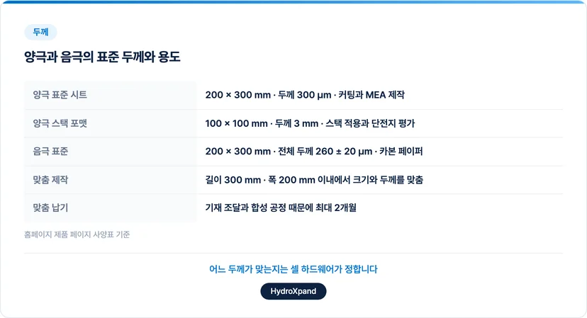 양극과 음극의 표준 두께와 용도