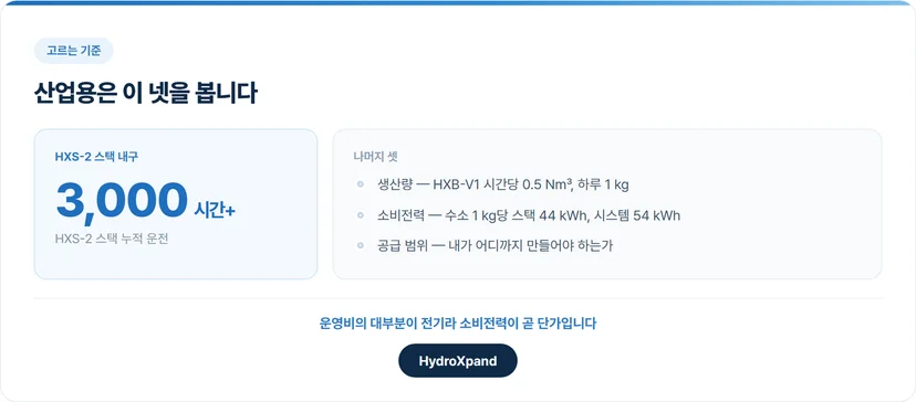 산업용을 고르는 기준 4가지