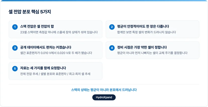 수전해 셀 전압 분포 핵심 정리 5가지