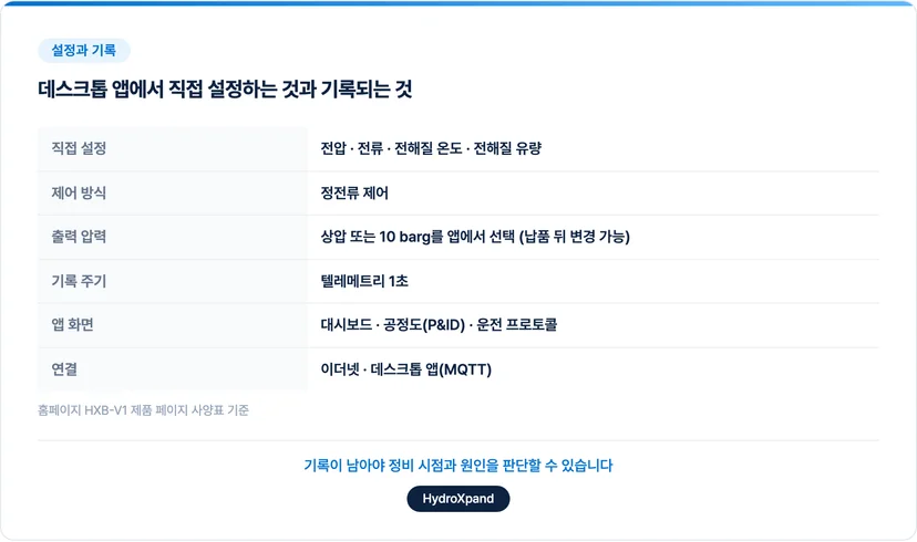 데스크톱 앱에서 직접 설정하는 항목과 기록되는 데이터