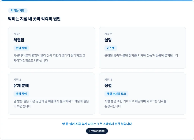 막히는 지점 네 곳과 각각의 원인