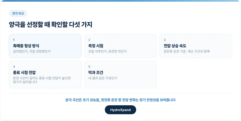 양극을 선정할 때 확인할 다섯 가지