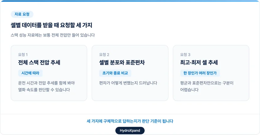 스택 데이터 검토 시 요청할 자료 3가지