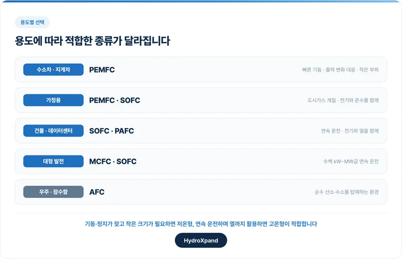 어디에 쓰느냐에 따라 맞는 종류가 정해집니다