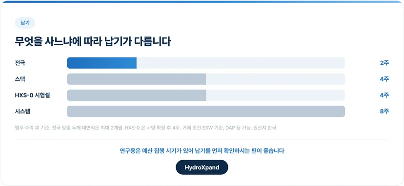 제품별 납기 비교