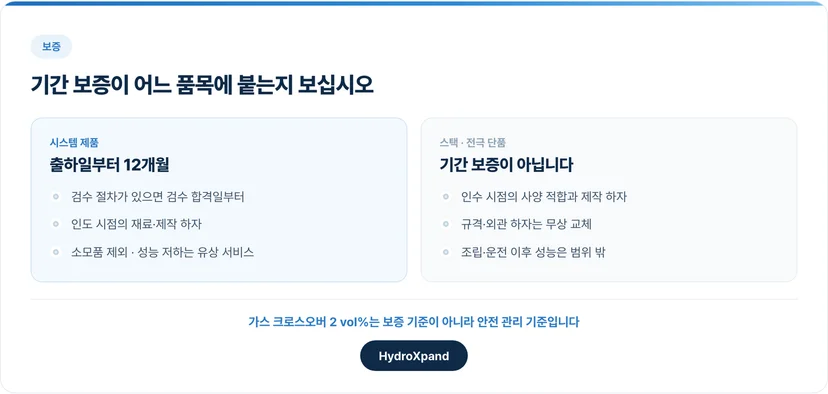 기간 보증이 어느 품목에 붙는가