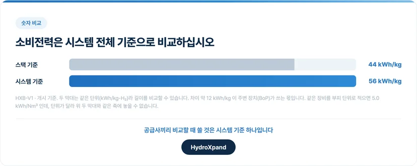 소비전력 표기 - 스택 기준과 시스템 기준