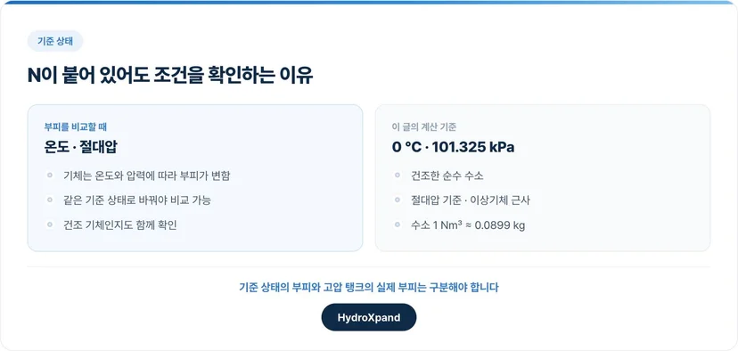 수소 부피를 비교할 때 확인할 기준 온도와 압력