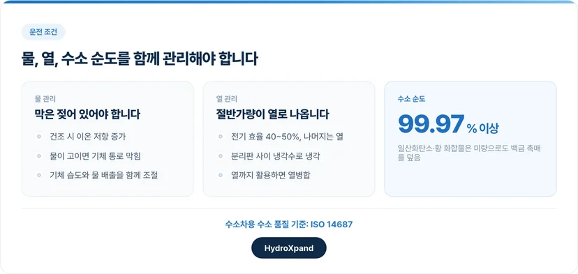 물, 열, 수소 순도를 함께 관리해야 합니다
