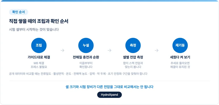 직접 쌓을 때의 조립과 확인 순서