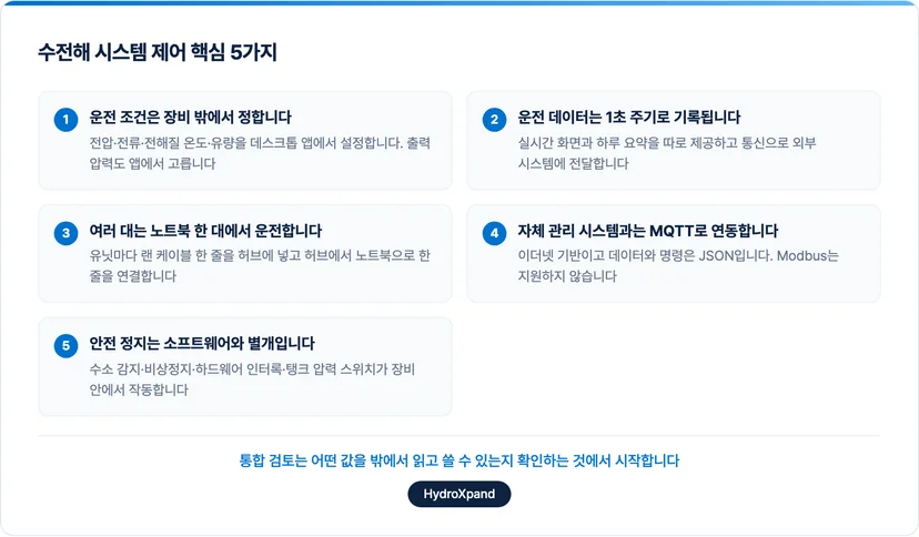 수전해 시스템 제어 핵심 정리 5가지