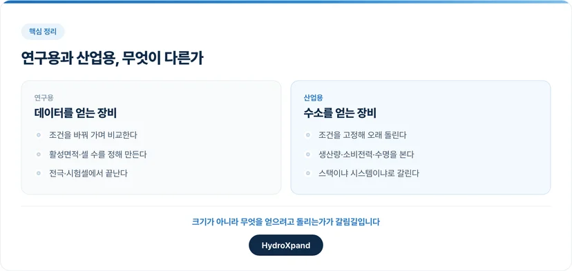 연구용과 산업용의 차이