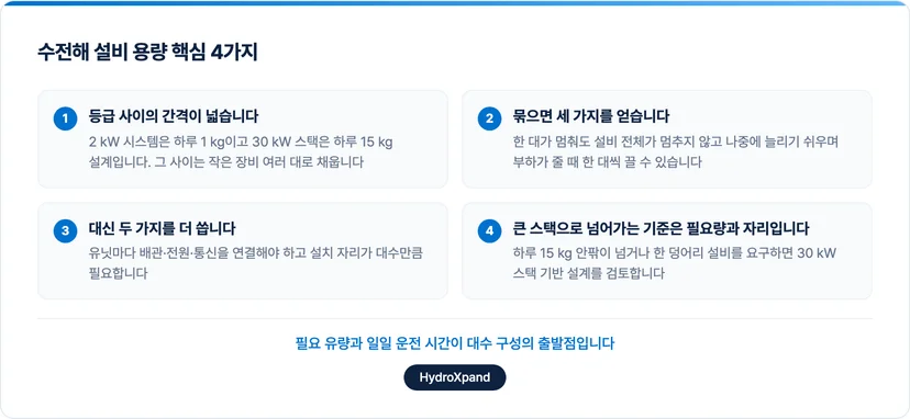 수전해 설비 용량 결정의 핵심 4가지