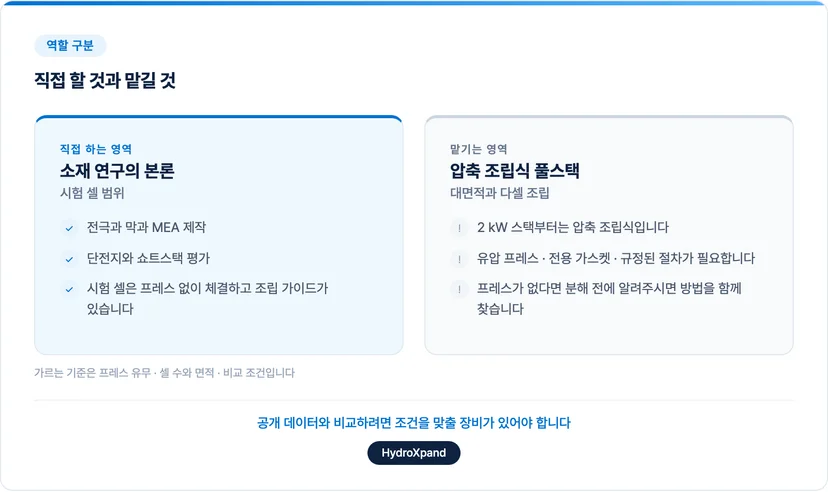 직접 할 것과 맡길 것의 기준