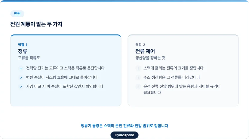 전원 계통이 맡는 두 가지, 정류와 전류 제어