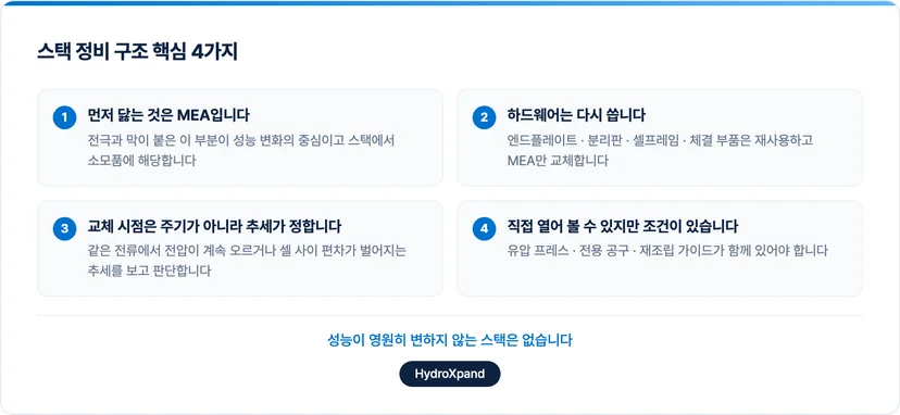 수전해 스택 정비 구조 핵심 4가지