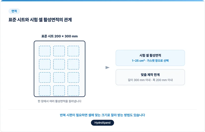 표준 시트와 시험 셀 활성면적의 관계