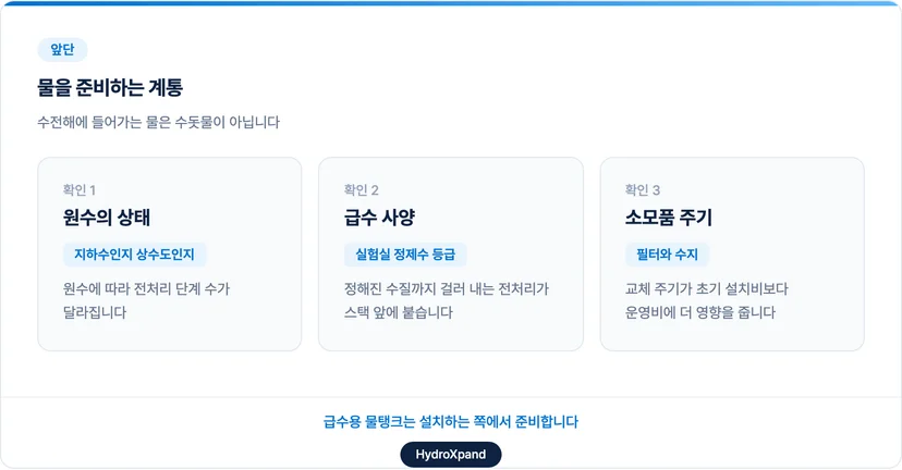 수전해 앞단의 수처리 계통