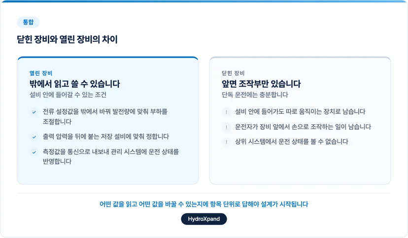 닫힌 장비와 열린 장비의 차이