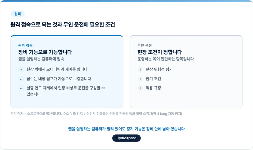 원격 접속으로 되는 것과 무인 운전에 필요한 조건