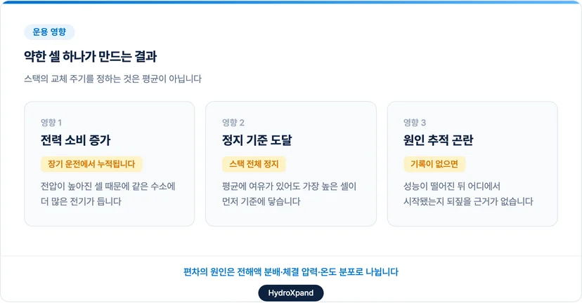 약한 셀 하나가 스택 운용에 만드는 결과 3가지