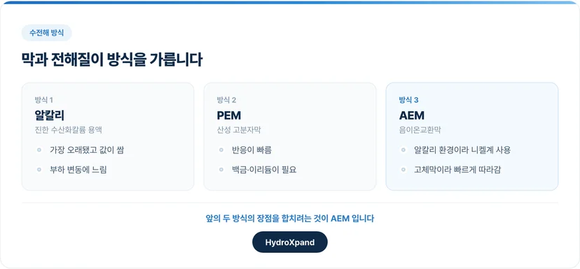 수전해 방식 3가지 비교