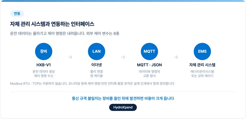 자체 관리 시스템과 연동하는 인터페이스 구성