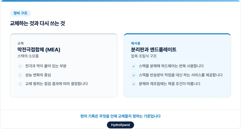 스택에서 교체하는 부품과 다시 쓰는 하드웨어