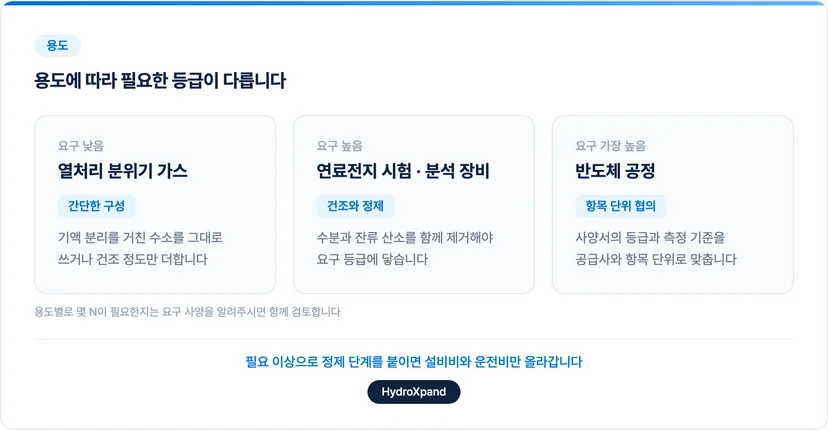 용도별로 다른 순도 요구와 붙는 단계
