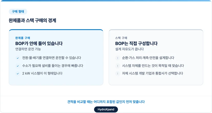 완제품과 스택 구매의 경계 차이