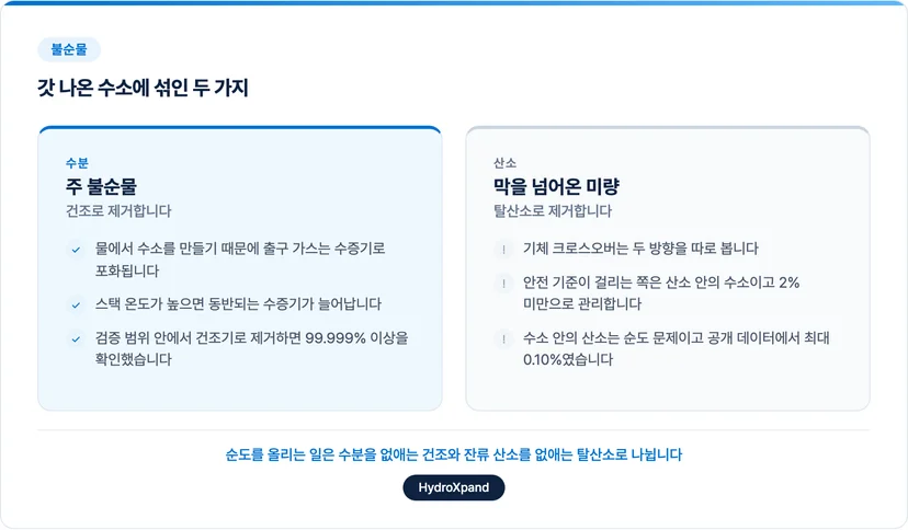 갓 나온 수소에 섞인 두 가지, 수분과 산소