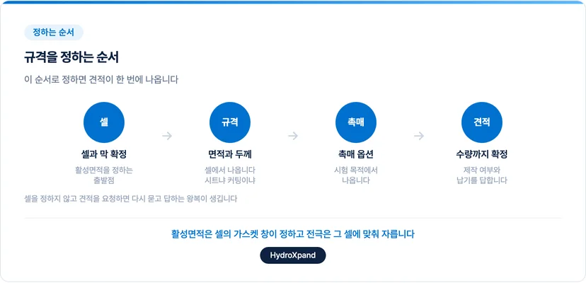 규격이 견적을 정하는 구조