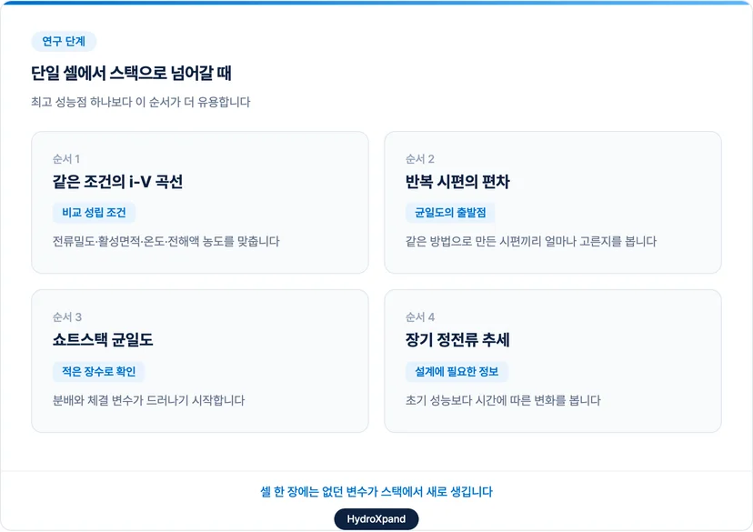 단일 셀에서 스택으로 넘어갈 때 추가되는 변수
