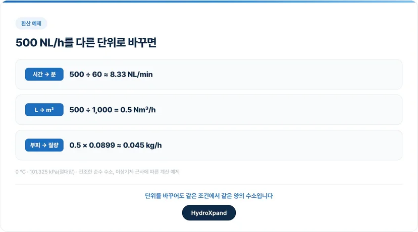 500 NL/h를 Nm³/h와 kg/h로 바꾸는 계산