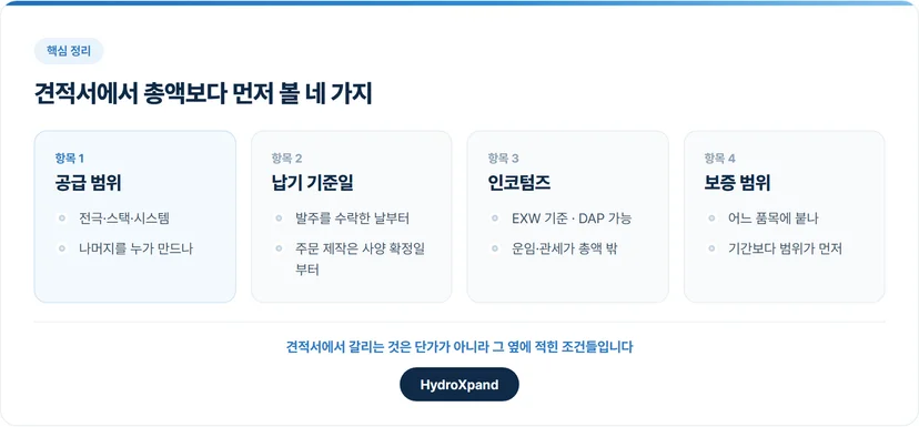 견적서에서 총액보다 먼저 볼 네 가지