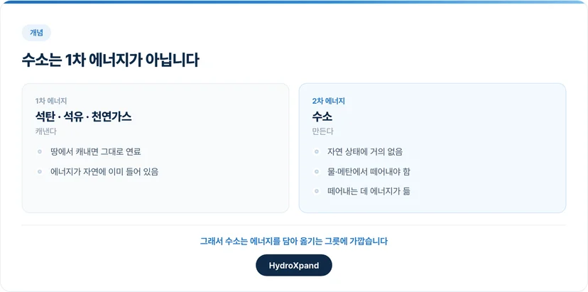 1차 에너지와 2차 에너지의 차이