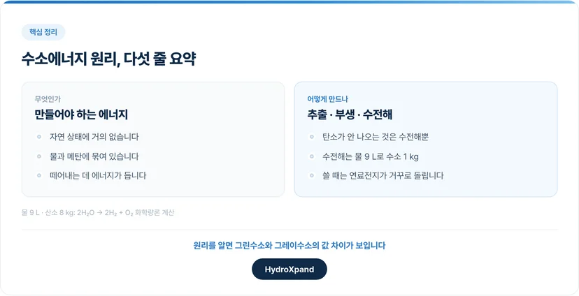 수소에너지 원리 핵심 5가지