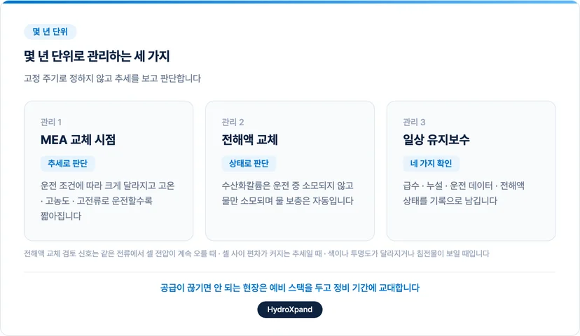 몇 년 단위 비용의 구성과 교체 구조의 차이