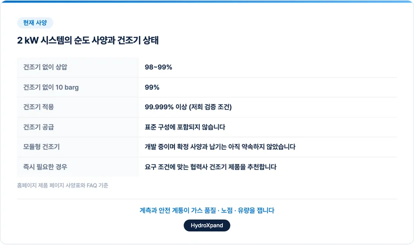2 kW 시스템의 순도 사양과 건조기 개발 상태