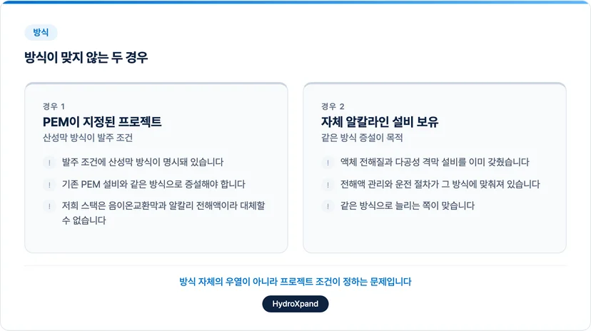 방식이 맞지 않는 두 경우