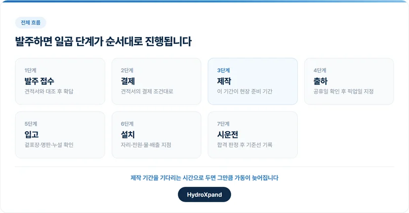 발주부터 시운전까지 일곱 단계