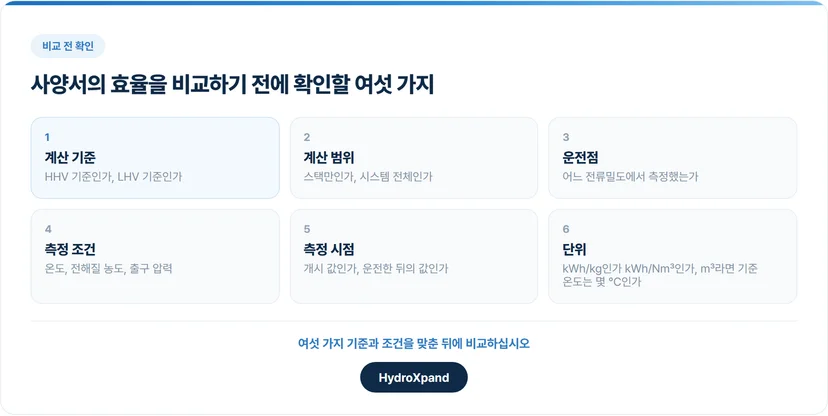 사양서의 효율을 비교하기 전에 확인할 여섯 가지