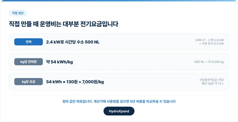 직접 만들 때 운영비는 대부분 전기요금입니다