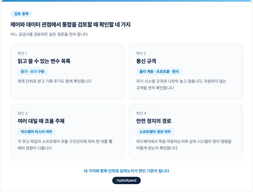 제어와 데이터 관점의 통합 검토 항목 4가지