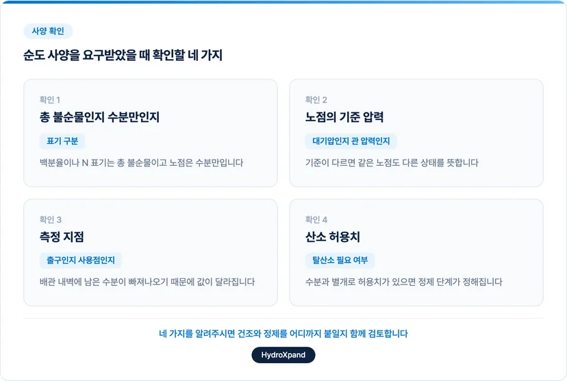 순도 사양 확인 항목 4가지
