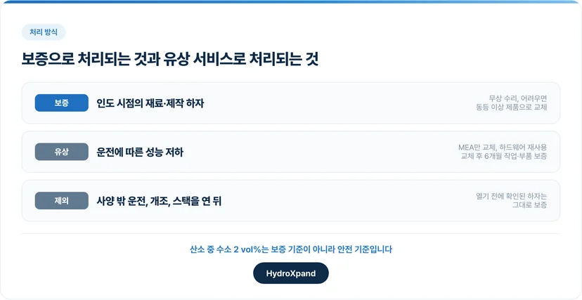 보증으로 처리되는 것과 유상 서비스로 처리되는 것