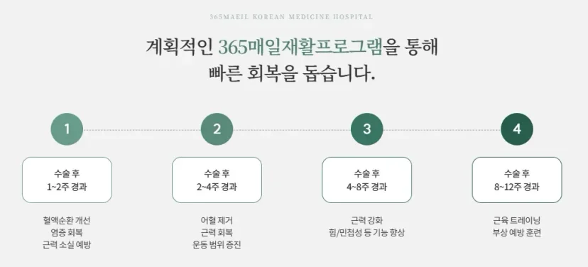 건설현장 산재 치료|수술 후 시기별 365매일재활프로그램 단계별 회복 과정 안내