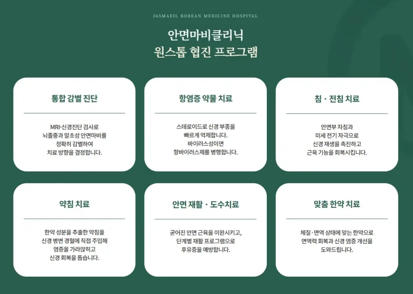 안면마비 한방 재활|안면마비 클리닉의 원스톱 협진 프로그램 안내 인포그래픽